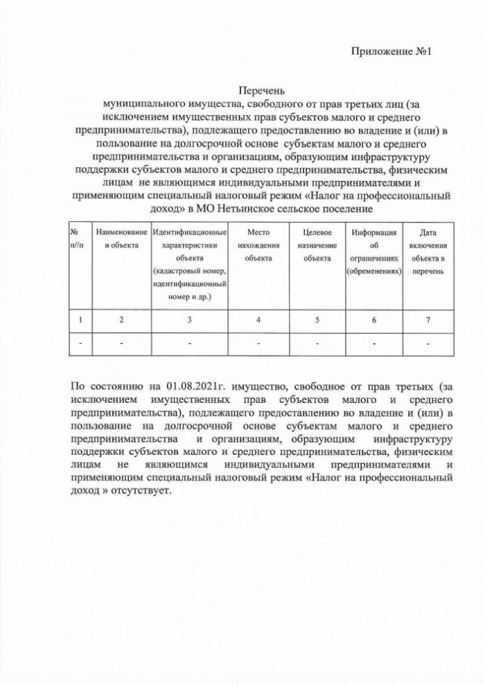 Постановление от 18.08.2021 года №44 Об утверждении перечня муниципального имущества свободного от прав третьих лиц(за исключением имущественных прав субъектов малого и среднего предпринимательства), подлежащего предоставлению во владение и (или) в пользование на долгосрочной основе субъектам малого и среднего предпринимательства и организациям, образующим инфраструктуру поддержки субъектов малого и среднего предпринимательства, физическим лицам не являющимися индивидуальными предпринимателями и применяющим специальный налоговый режим "Налог на профессиональный доход" 