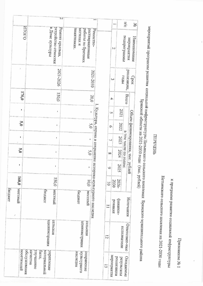 Об утверждении муниципальной программы «Комплексное развитие социальной инфраструктуры Нетьинского сельского поселения Брянского муниципального района Брянской области» на 2021-2030 годы